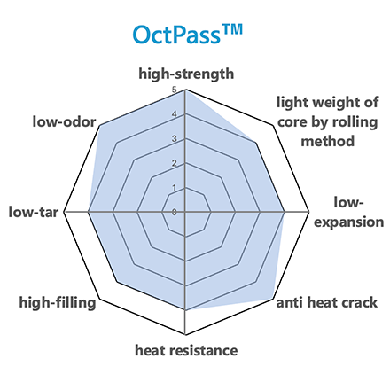 OctPass™ High Performance Shell Molding Resins