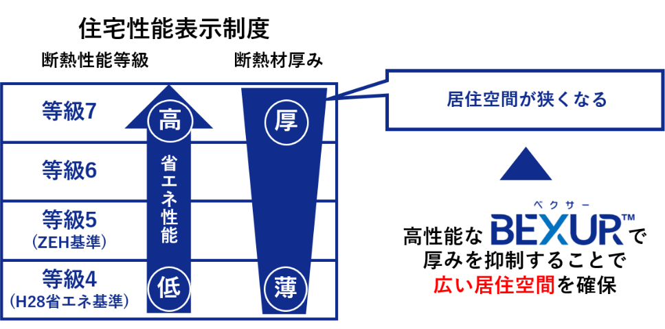 BEXUR™開発の背景