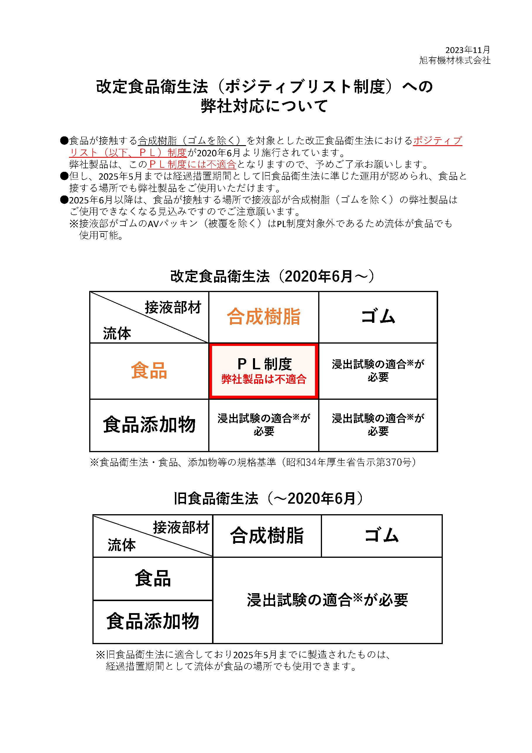 改定⾷品衛⽣法（ポジティブリスト制度）への弊社対応について