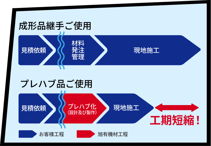 一番のメリットは、お客様の「業務の効率化」です。