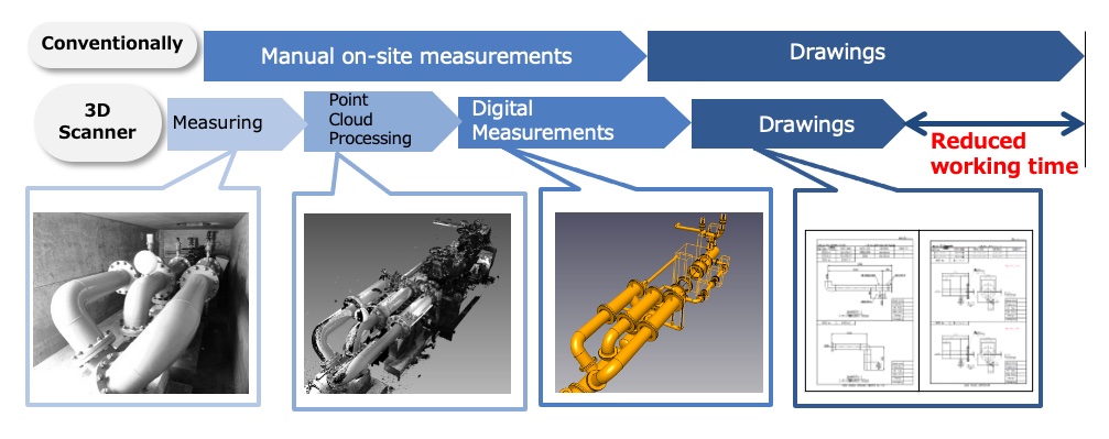 3D_scanning_service