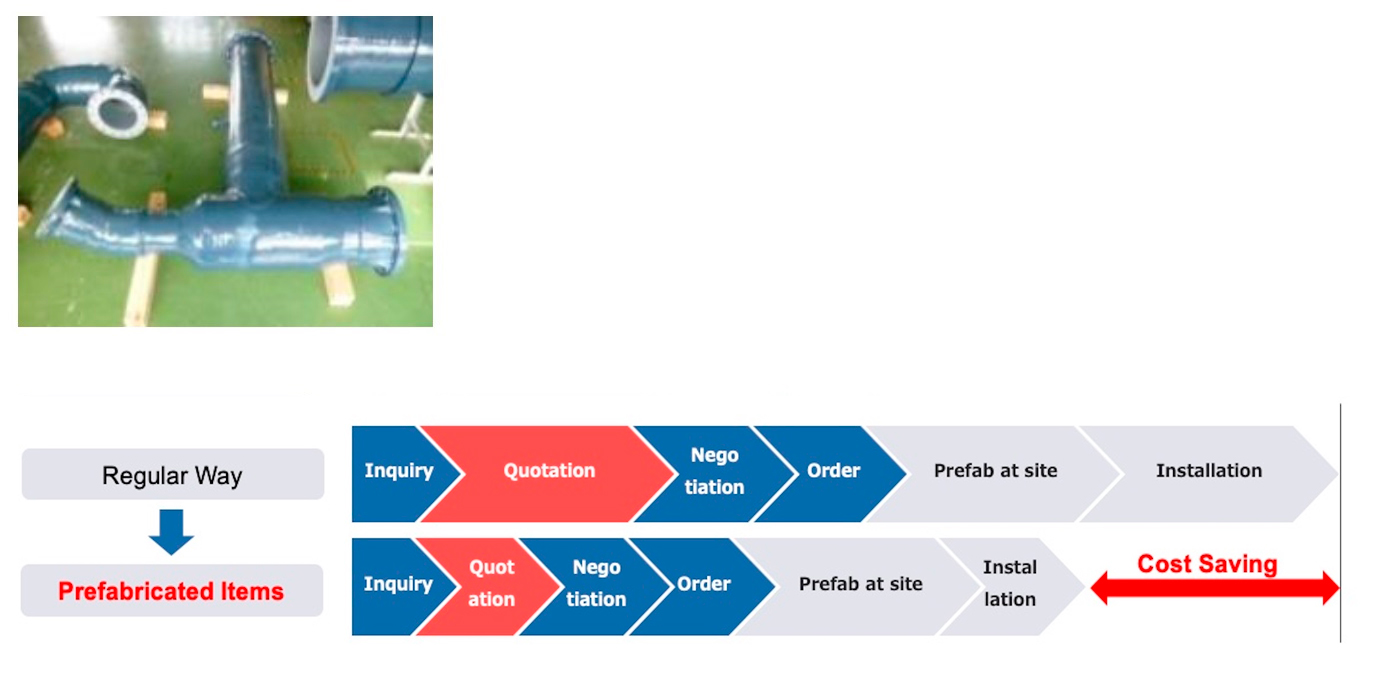 Prefabricated AV pipe plumbing