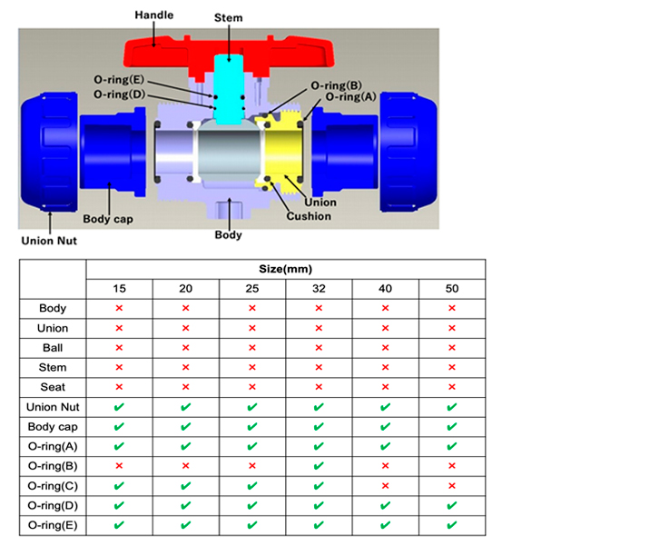 Ball Valve Type 21α and Type 21