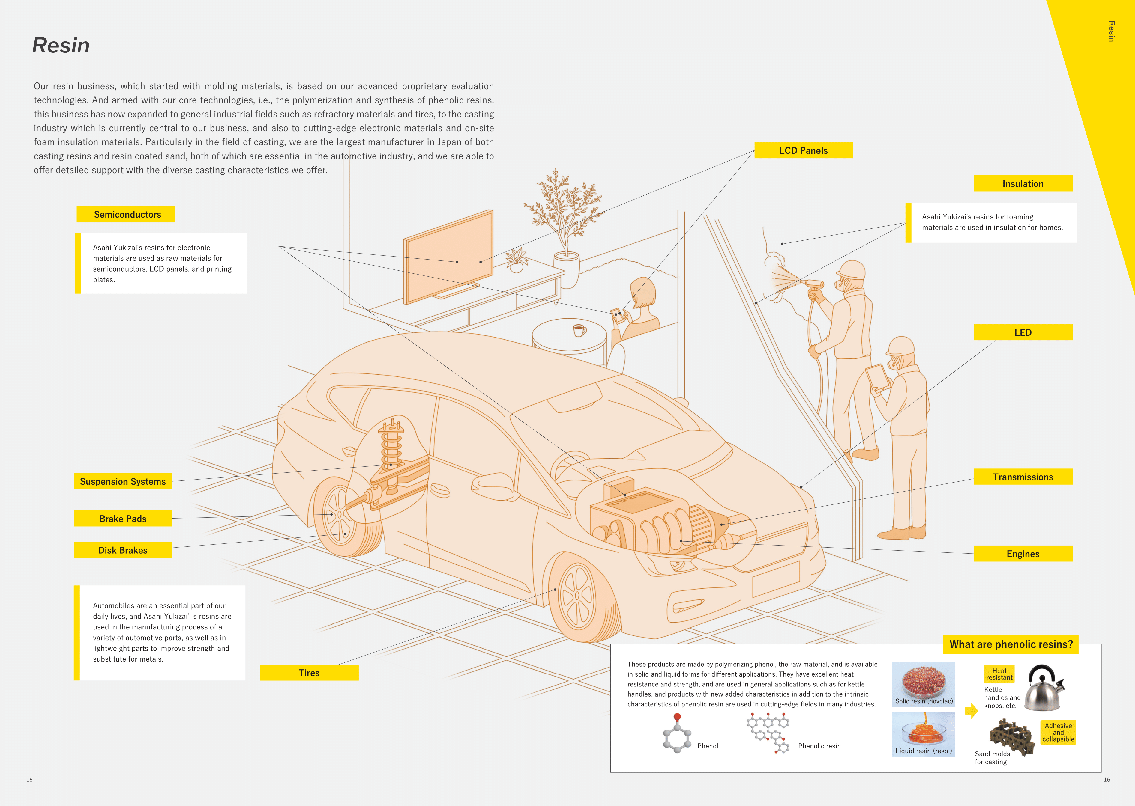 TRM Materials