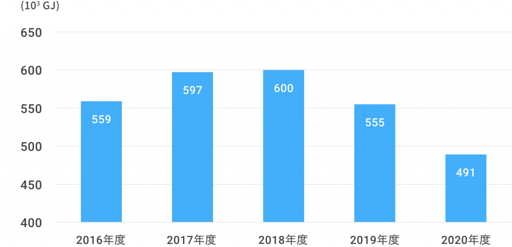 移動量係数