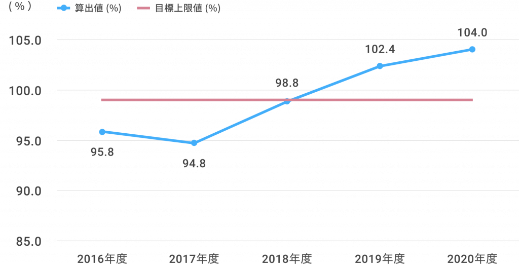 環境保全への取り組み 旭有機材