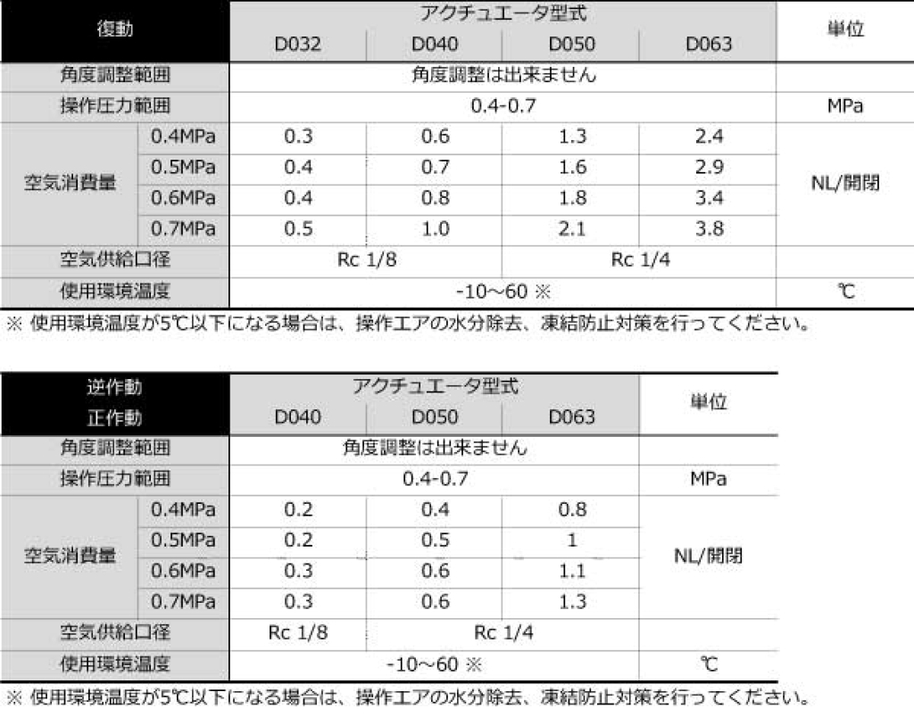 品質は非常に良い 水処理用品ドットコム旭有機材工業 ボールバルブ21型 フランジ形 エア式AA型 復動 PP製 40A A21AFPVF040 