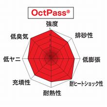 OctPass® 高性能シェルモールド用レジン