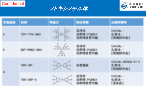 架橋剤 資料