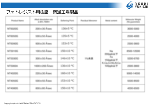 フォトレジスト用ノボラック樹脂 資料