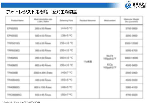 フォトレジスト用ノボラック樹脂 資料