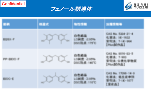 フェノール誘導体 資料