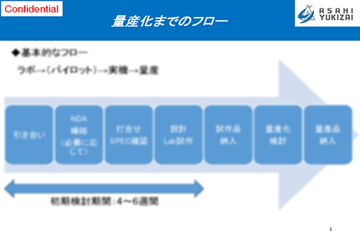 フェノール誘導体 資料